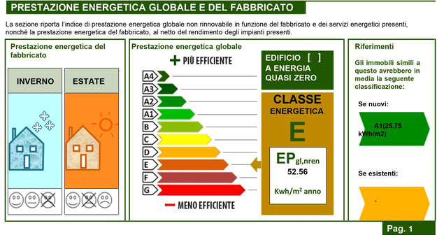 Diagnosi energetica_EVOLUZIONE STORICA_L'Attestato di Prestazione Energetica_1 slide