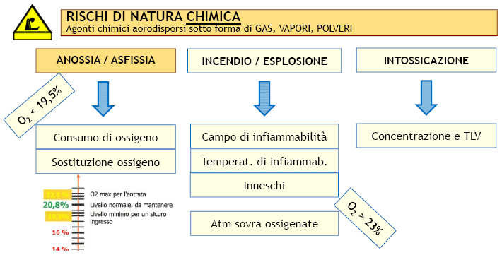 Lavori in Spazi confinati_PROCEDURA DI LAVORO IN SPAZI CONFINATI_1 slide