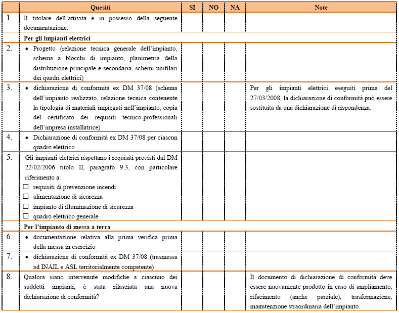 Rischio Elettrico_OBBLIGHI DEL DATORE DI LAVORO