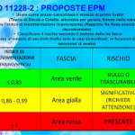 Rischio Movimentazione Carichi Manuale