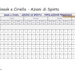 Rischio Movimentazione Carichi Manuale