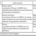 Rischio Movimentazione Carichi Manuale