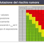 Rischio rumore_LA VALUTAZIONE DEL RISCHIO RUMORE_2 - scroll