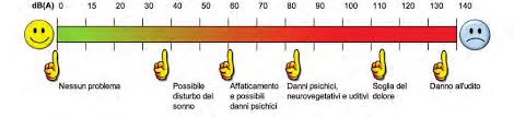 Rischio rumore_LA VALUTAZIONE DEL RISCHIO RUMORE_4 - scroll