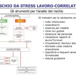 Rischio stress