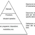 S.G.S._IL SISTEMA DI GESTIONE DELLA SICUREZZA